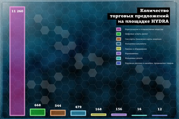 Кракен вход магазин