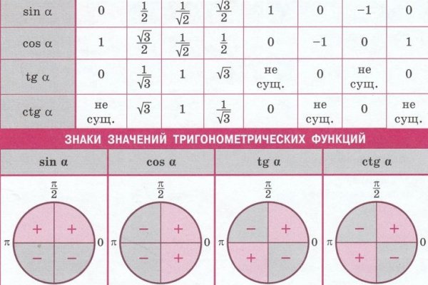 Почему не заходит на кракен